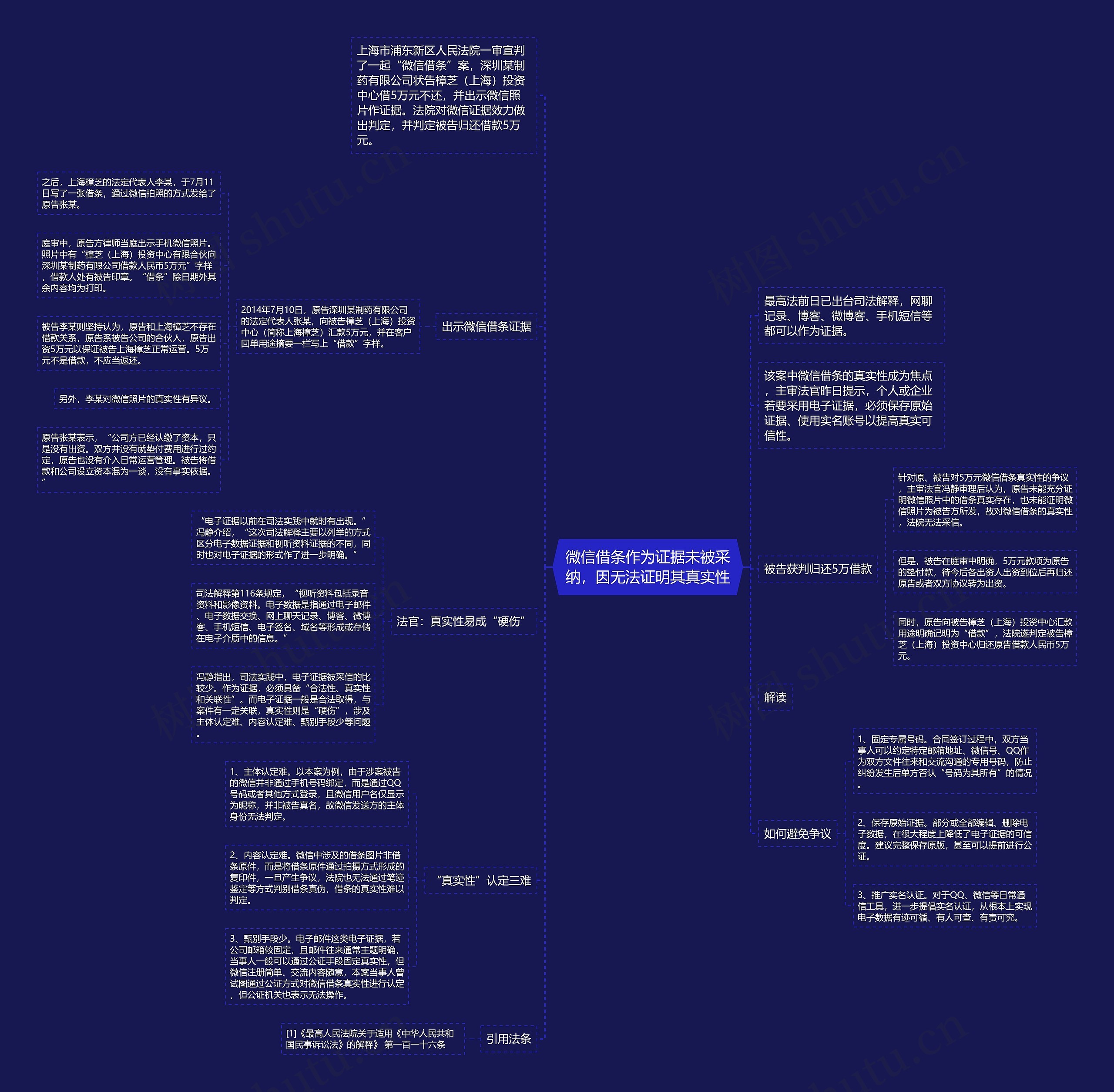 微信借条作为证据未被采纳，因无法证明其真实性思维导图