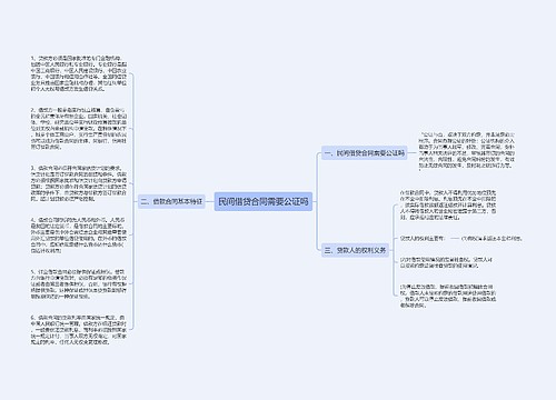 民间借贷合同需要公证吗