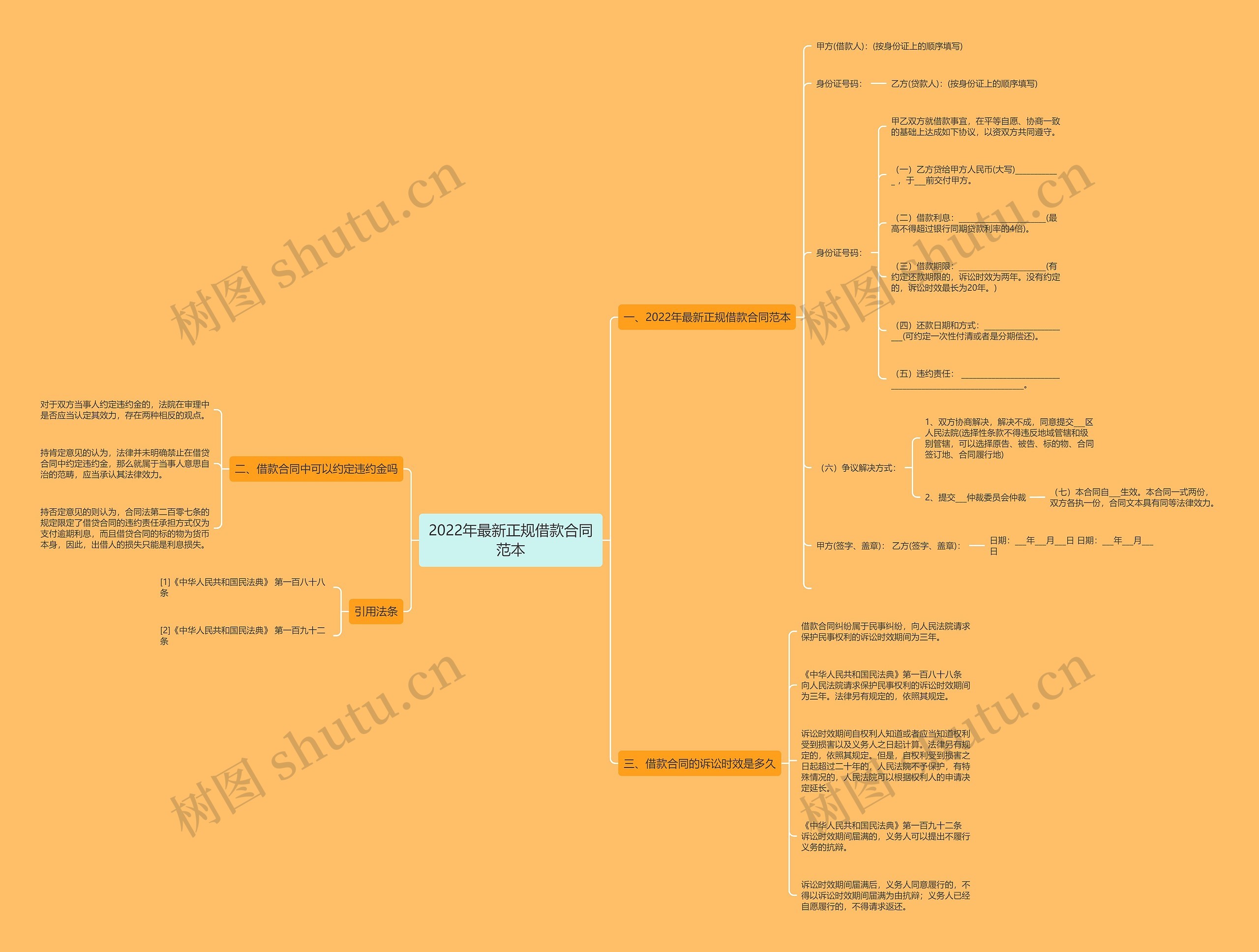 2022年最新正规借款合同范本思维导图