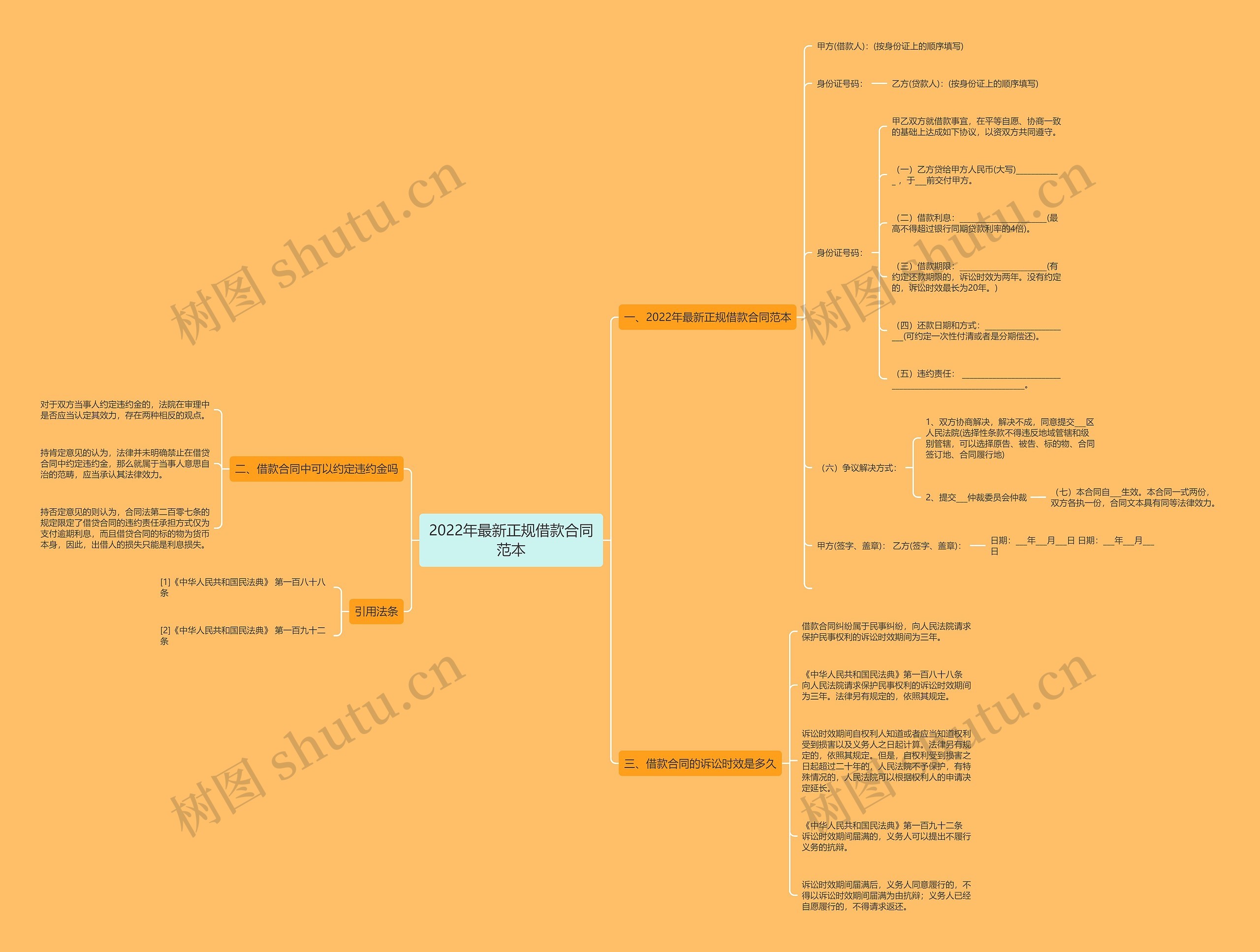 2022年最新正规借款合同范本 2022年最新正规借款合同范本
