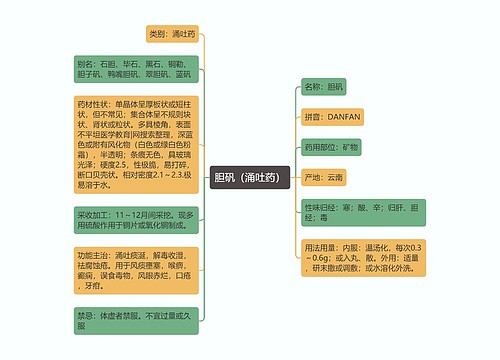 胆矾（涌吐药）