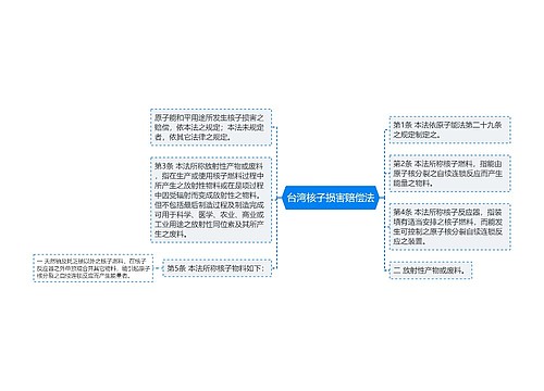 台湾核子损害赔偿法