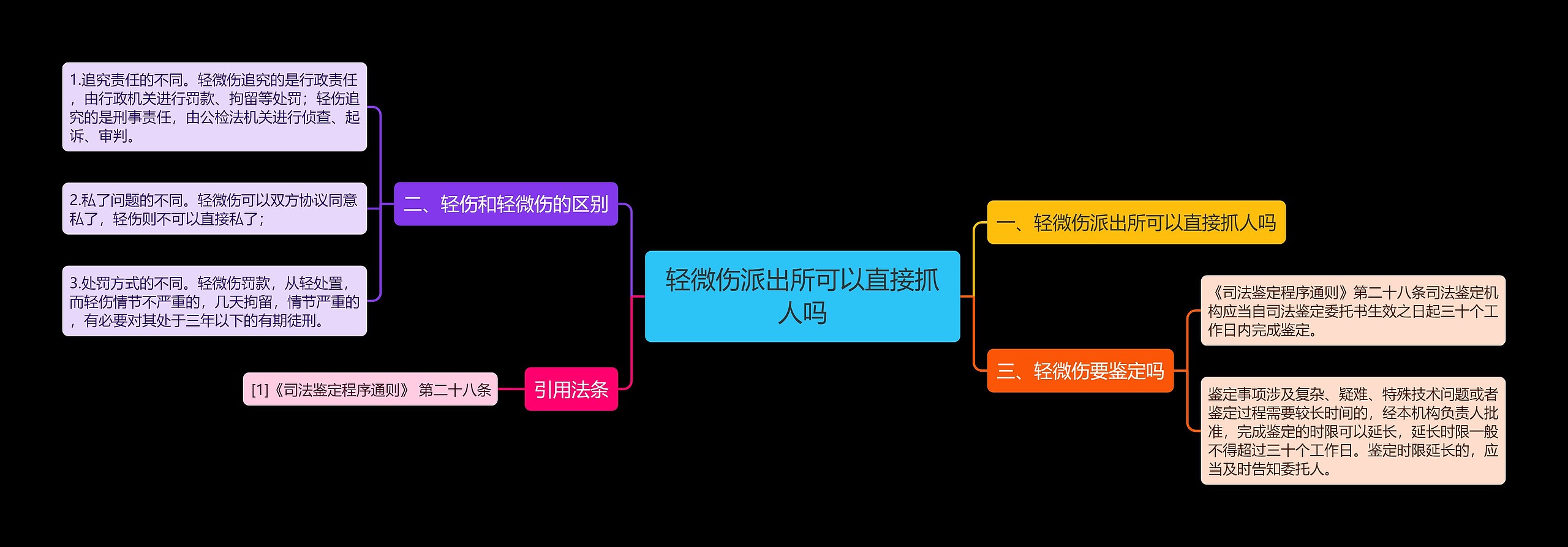 轻微伤派出所可以直接抓人吗