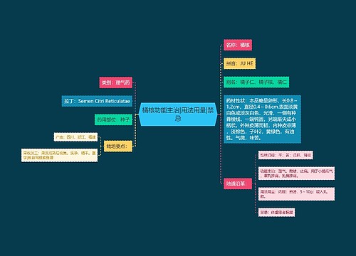 橘核功能主治|用法用量|禁忌