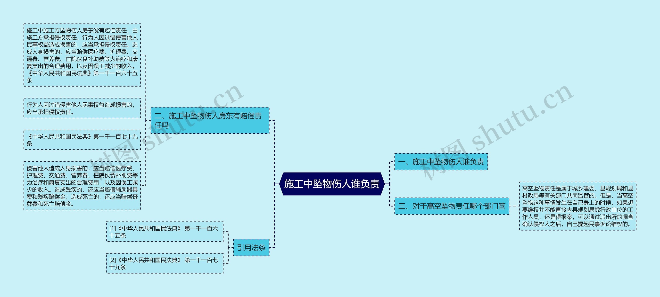 施工中坠物伤人谁负责