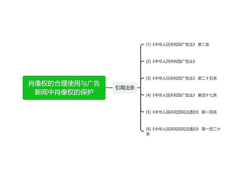 肖像权的合理使用与广告新闻中肖像权的保护