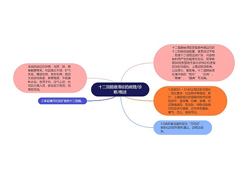 十二指肠壅滞症的病理/诊断/概述