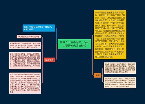 借款人下落不明的，保证人要行使先诉抗辩权