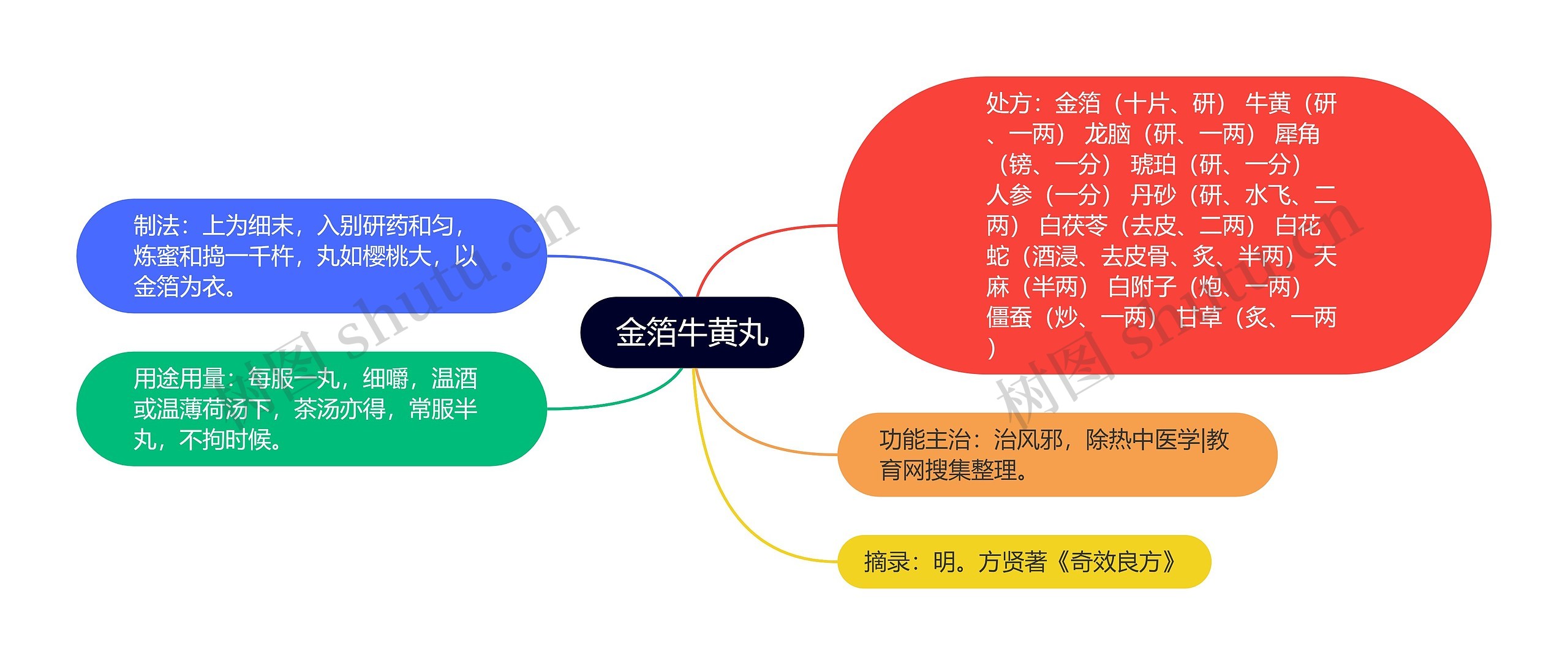 金箔牛黄丸