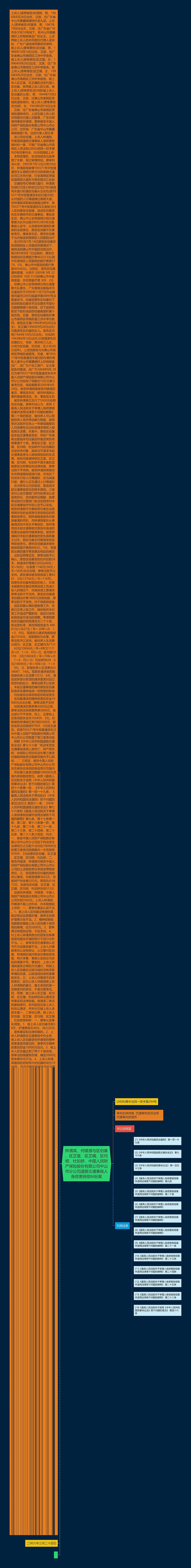 钟清其、何雄源与区伯基、区芷蜚、区芷晴、区均明、杜如娇、中国人民财产保险股份有限公司中山市分公司道路交通事故人身损害赔偿纠纷案思维导图