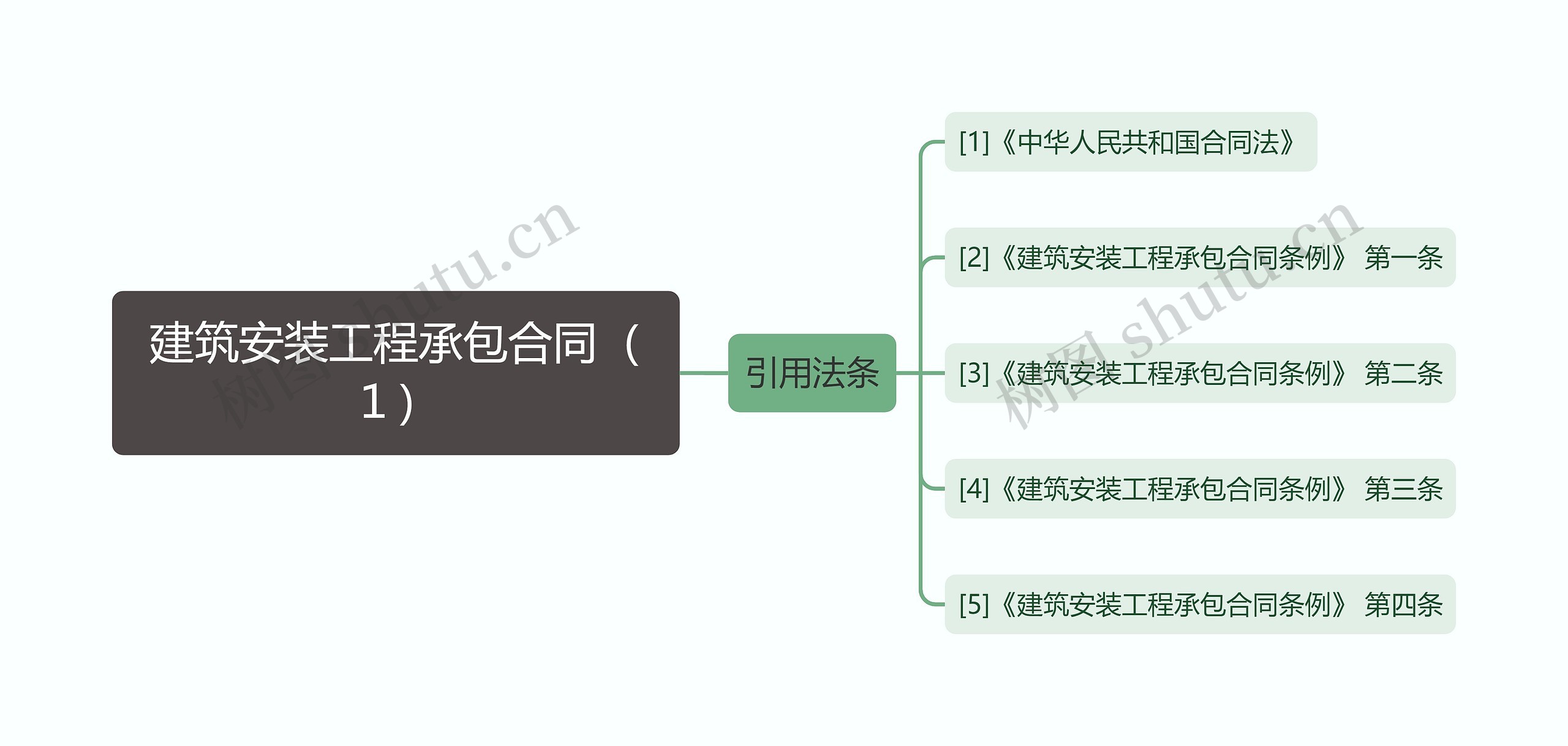 建筑安装工程承包合同（１）