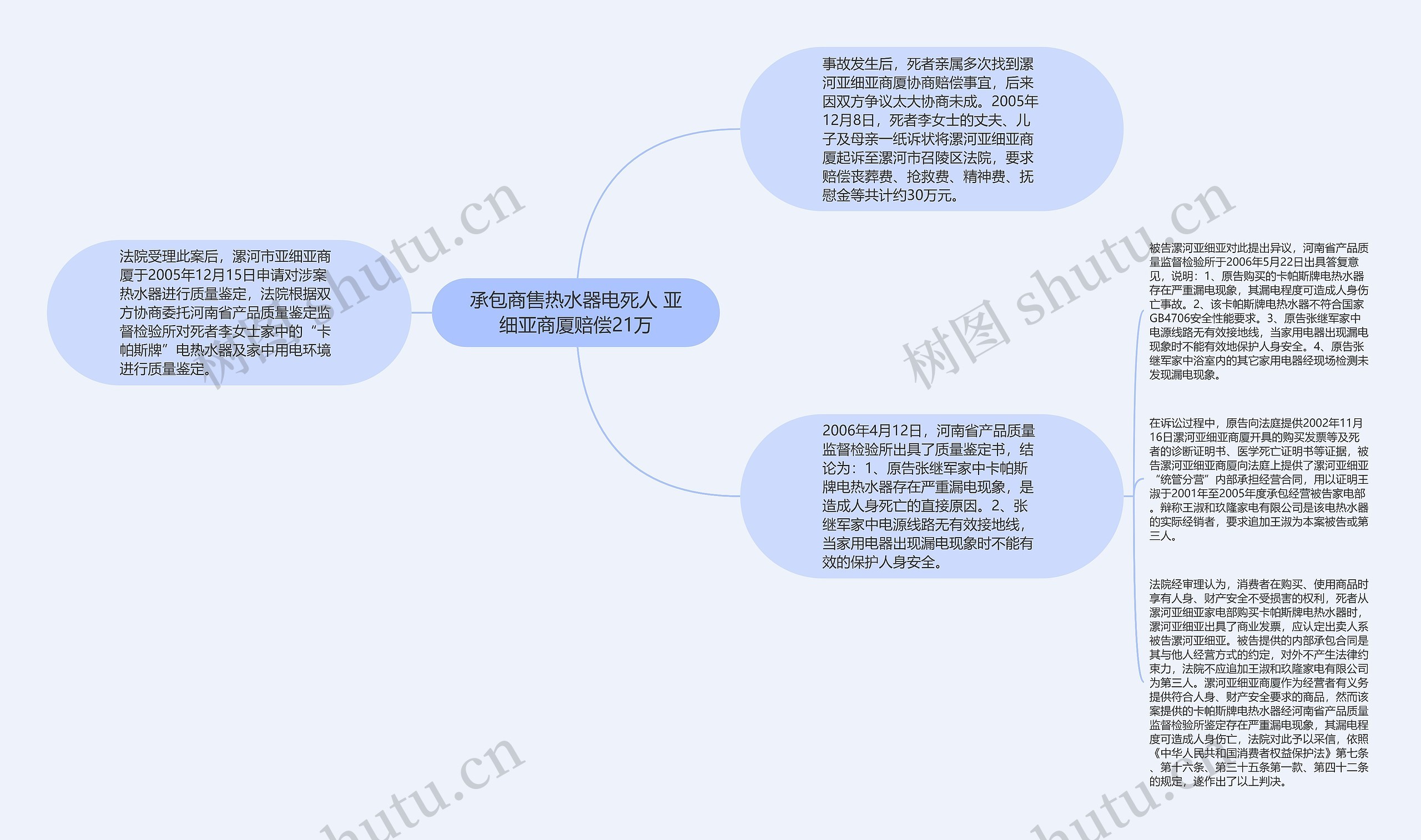 承包商售热水器电死人 亚细亚商厦赔偿21万思维导图