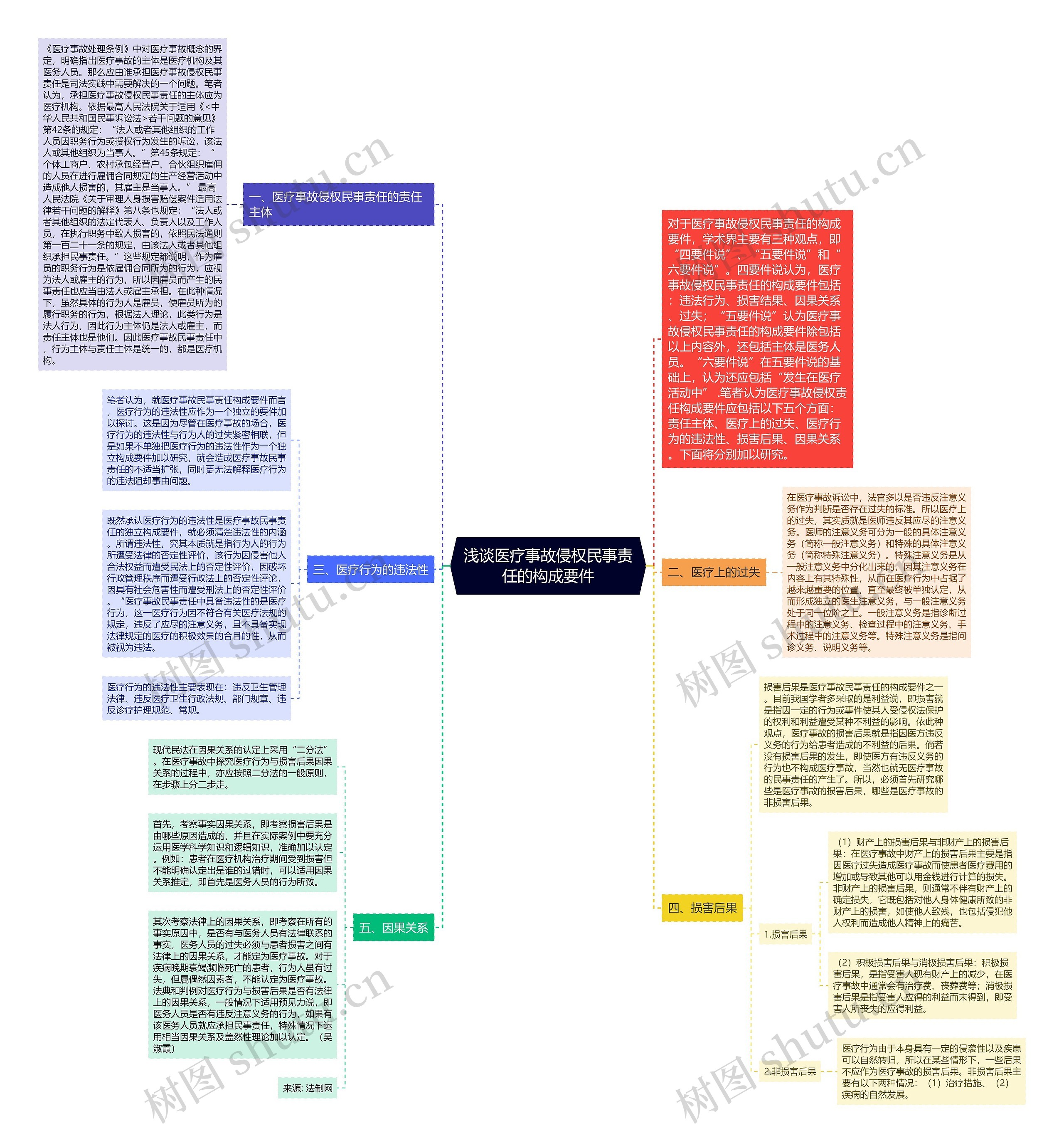 浅谈医疗事故侵权民事责任的构成要件 浅谈医疗事故侵权民事责任的构成要件