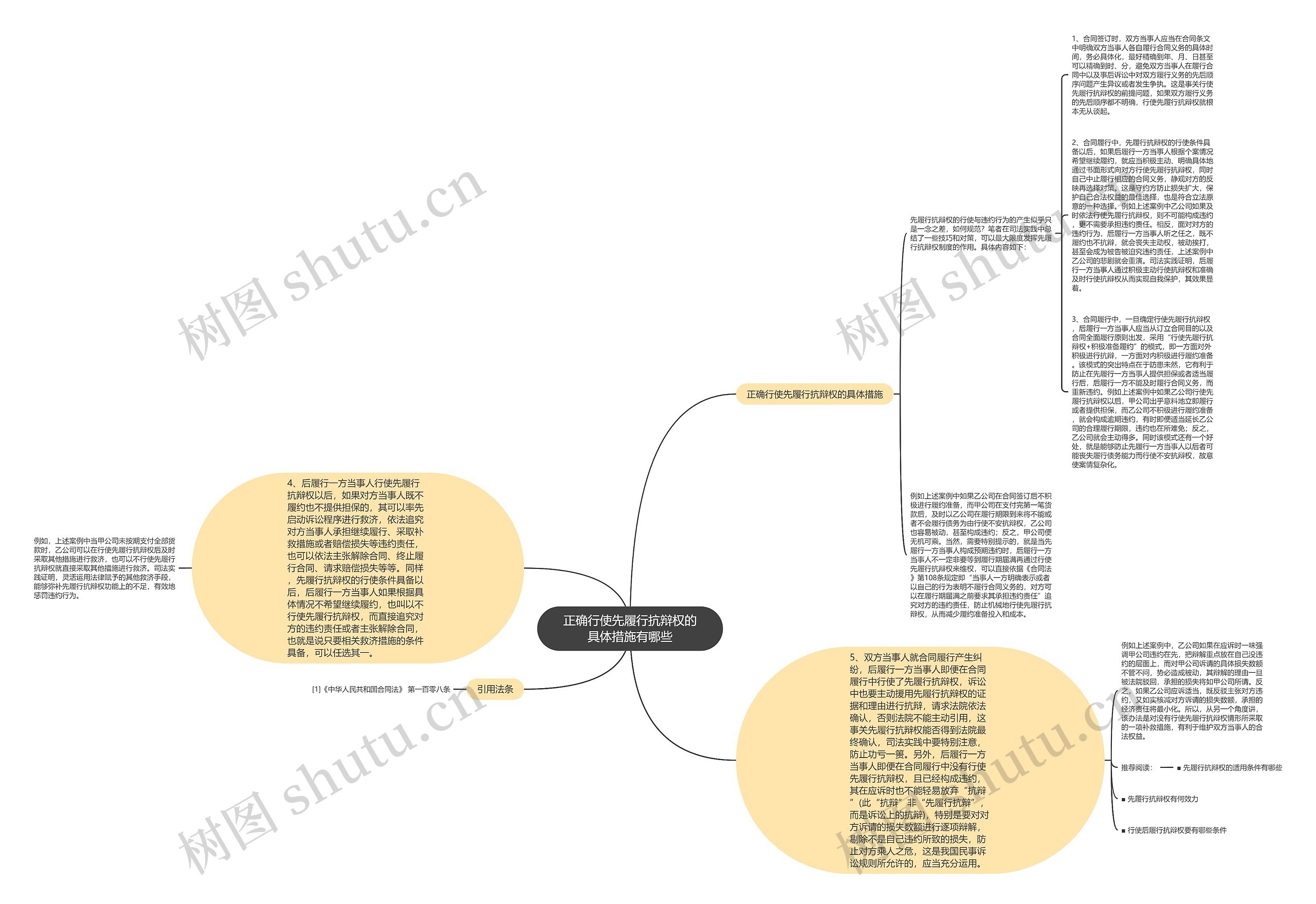 正确行使先履行抗辩权的具体措施有哪些思维导图