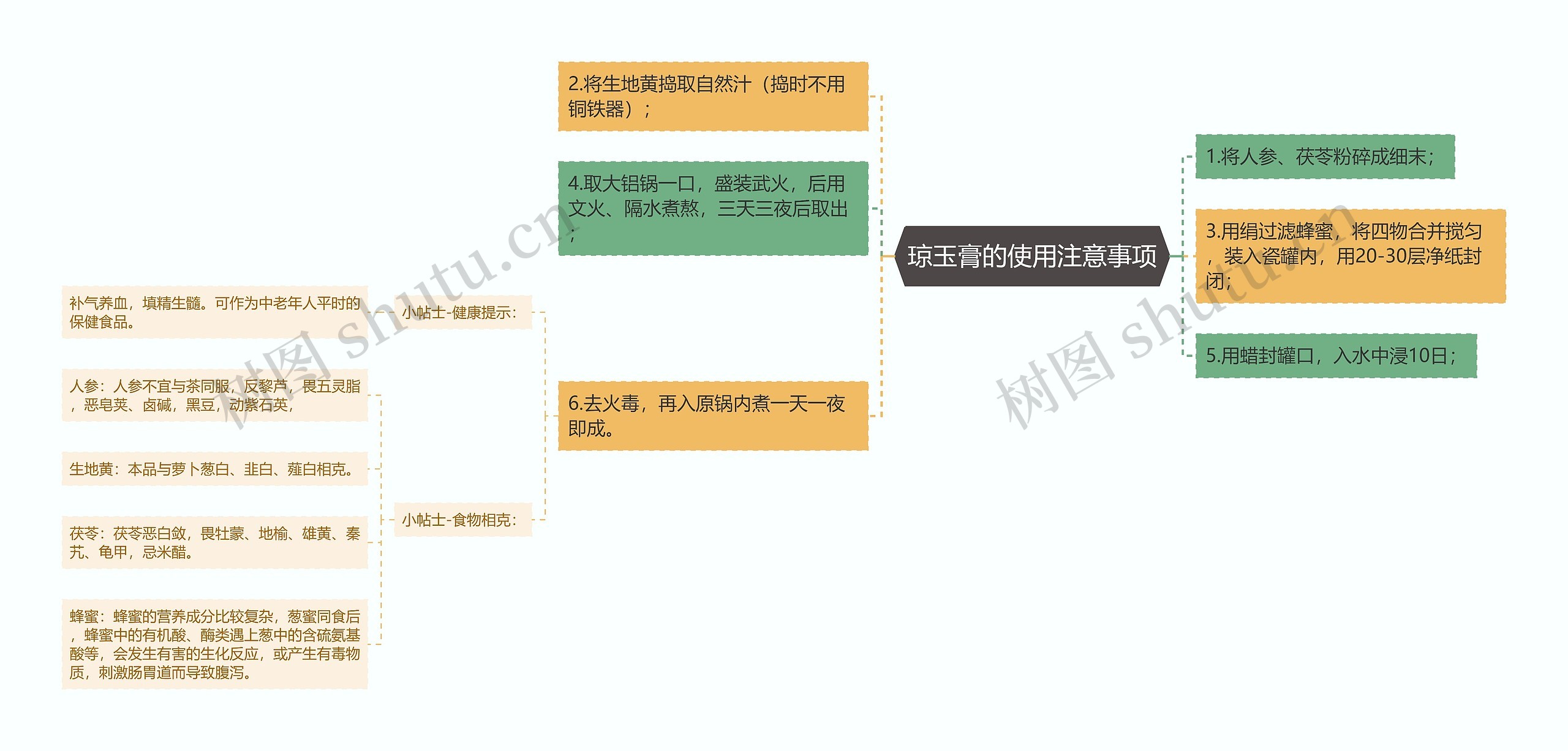 琼玉膏的使用注意事项