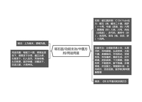 磁石圆/功能主治/中医方剂/用途用量