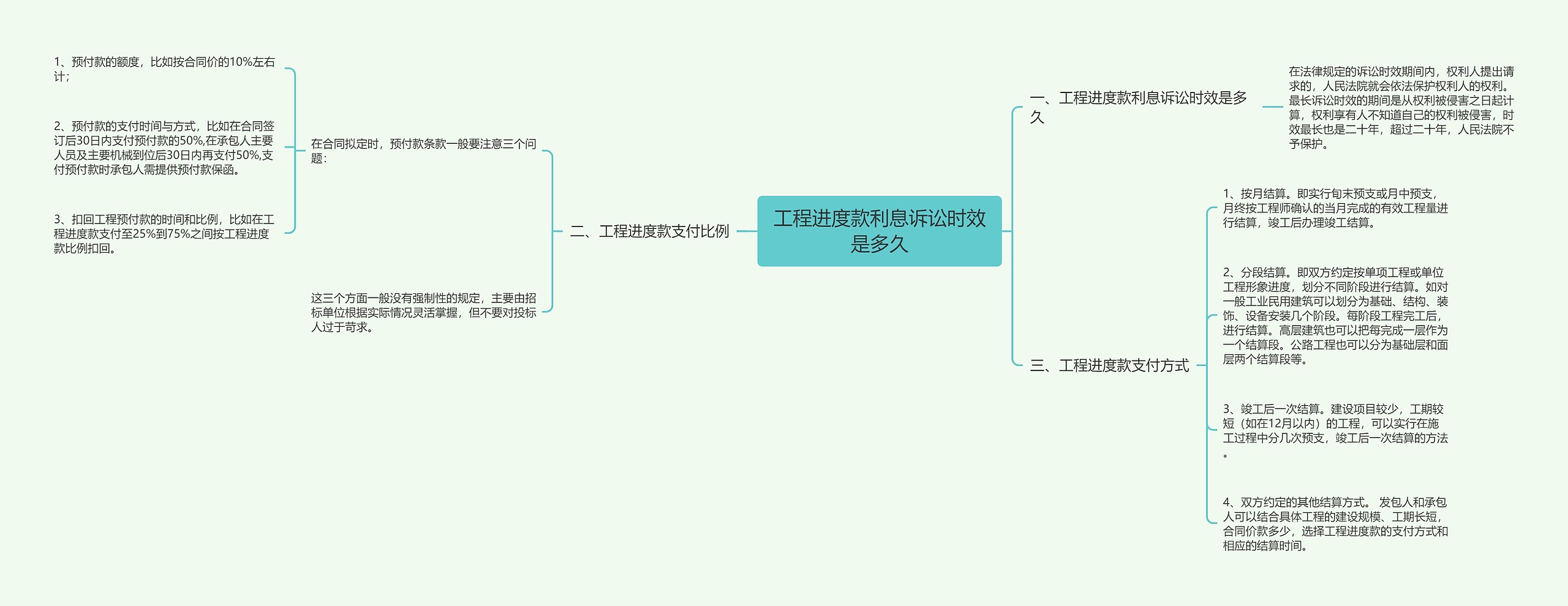 工程进度款利息诉讼时效是多久