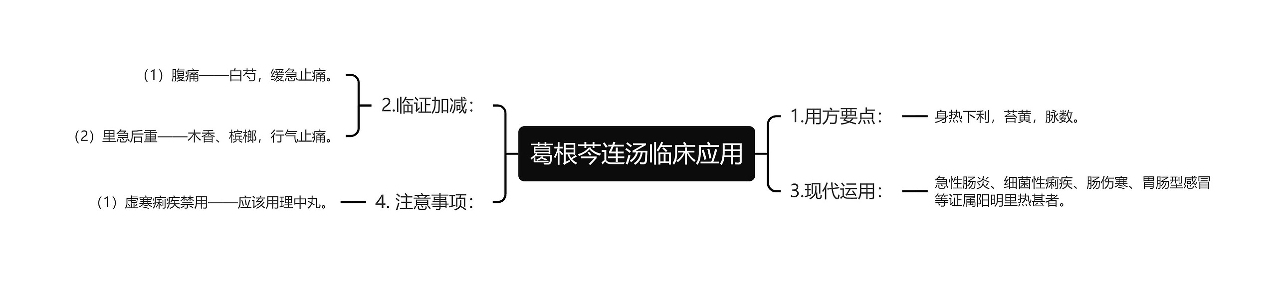 葛根芩连汤临床应用