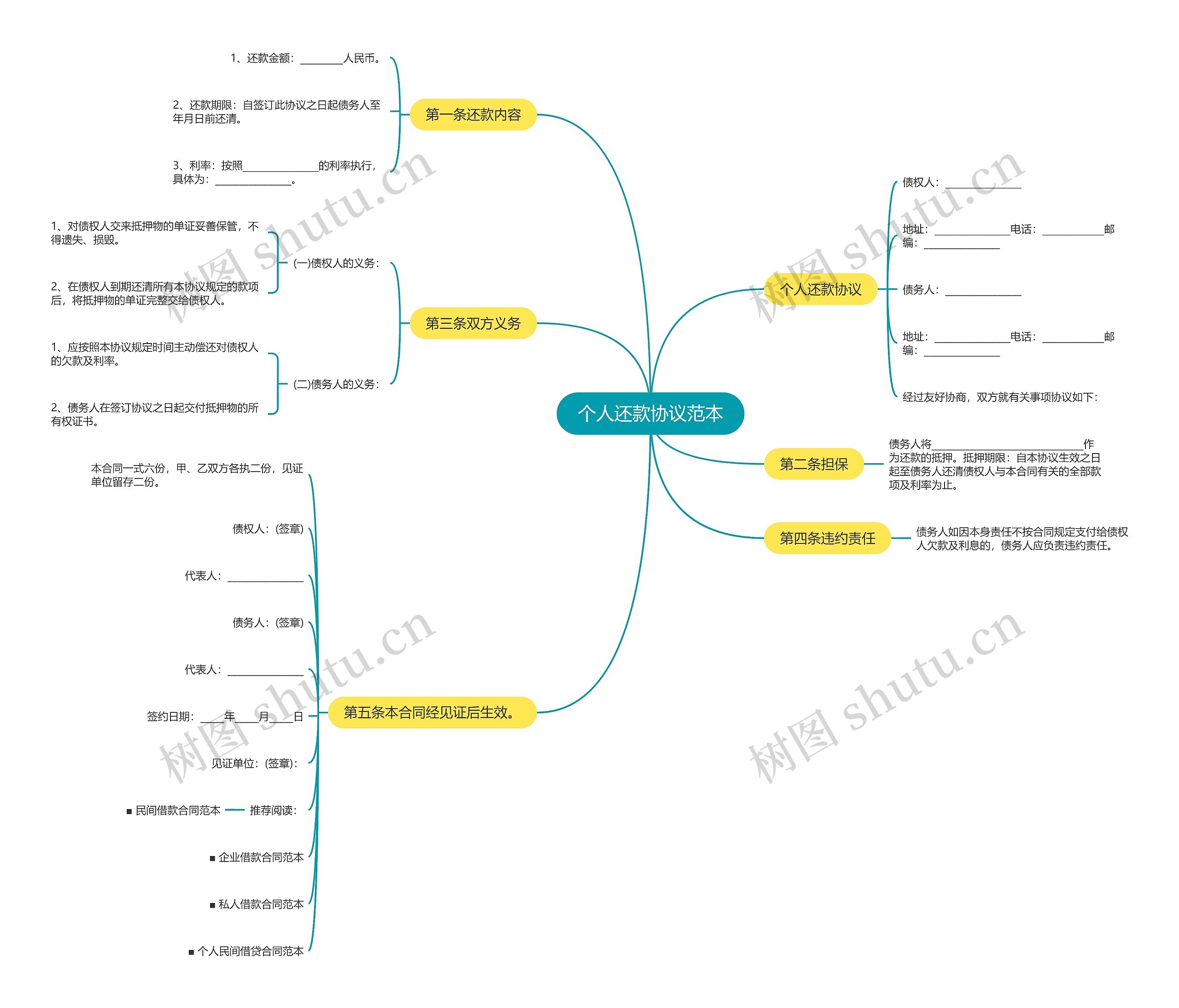 个人还款协议范本思维导图