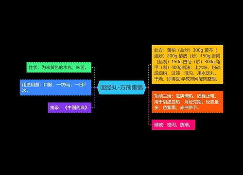 固经丸-方剂集锦