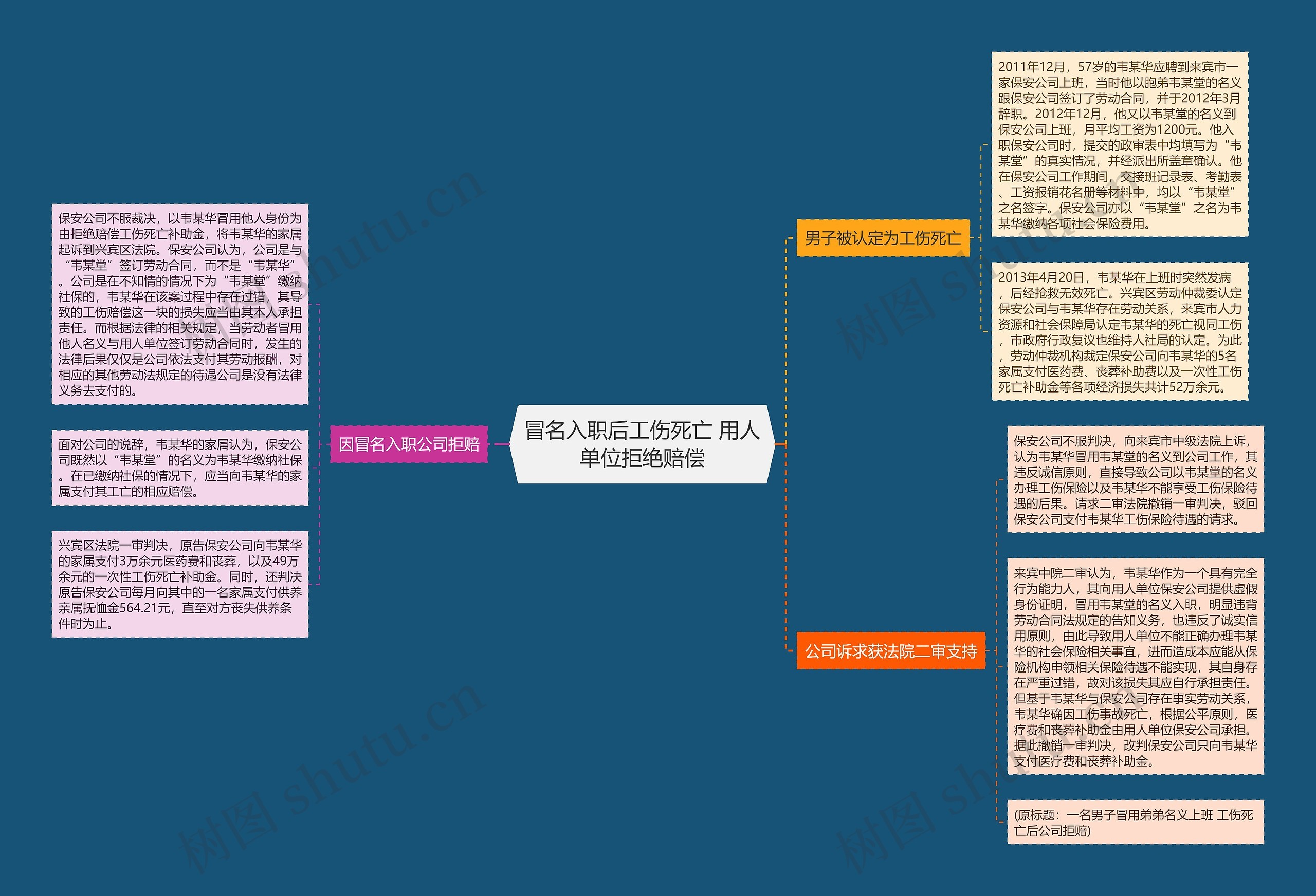 冒名入职后工伤死亡 用人单位拒绝赔偿 冒名入职后工伤死亡 用人单位拒绝赔偿