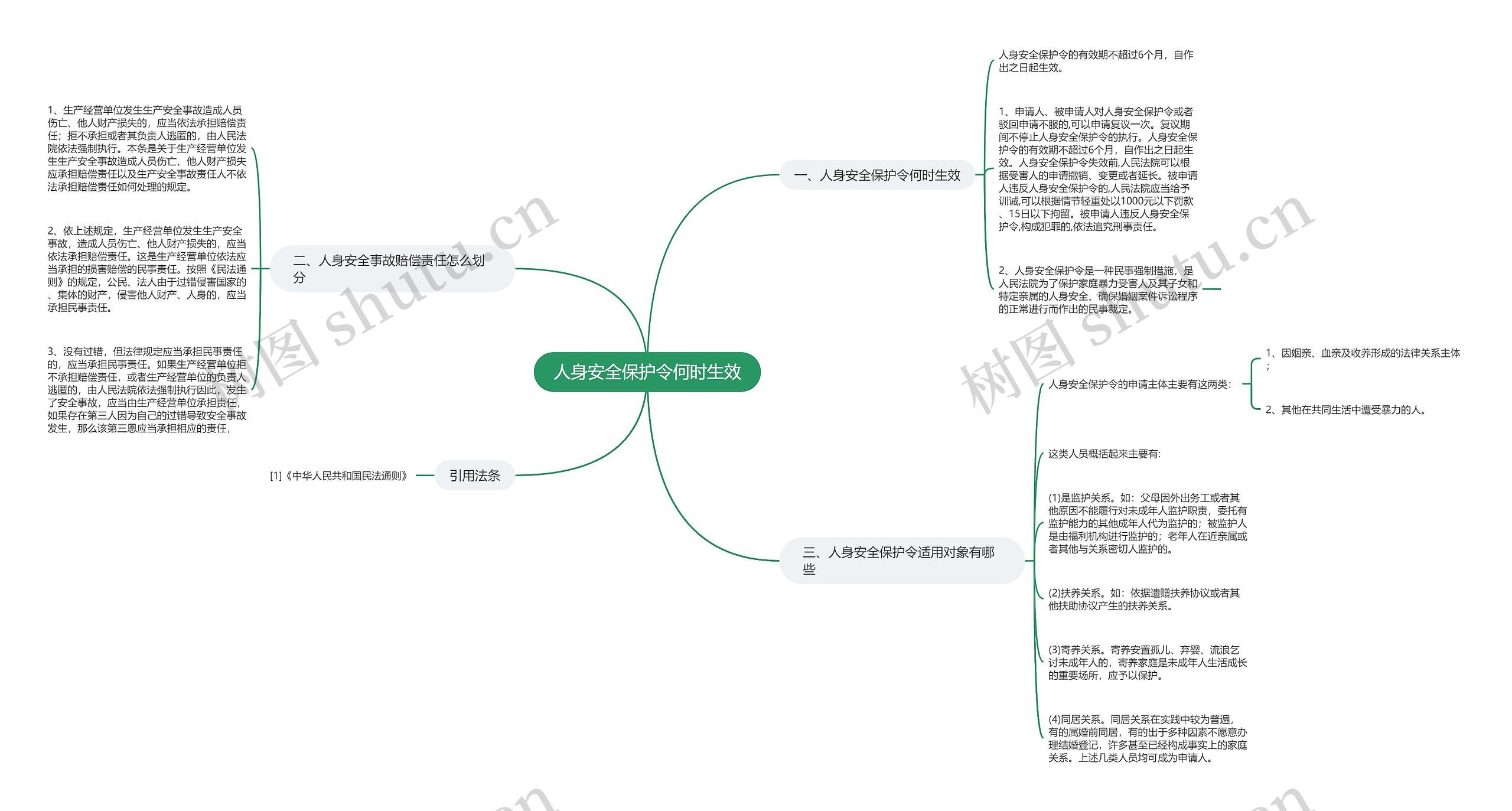 人身安全保护令何时生效思维导图