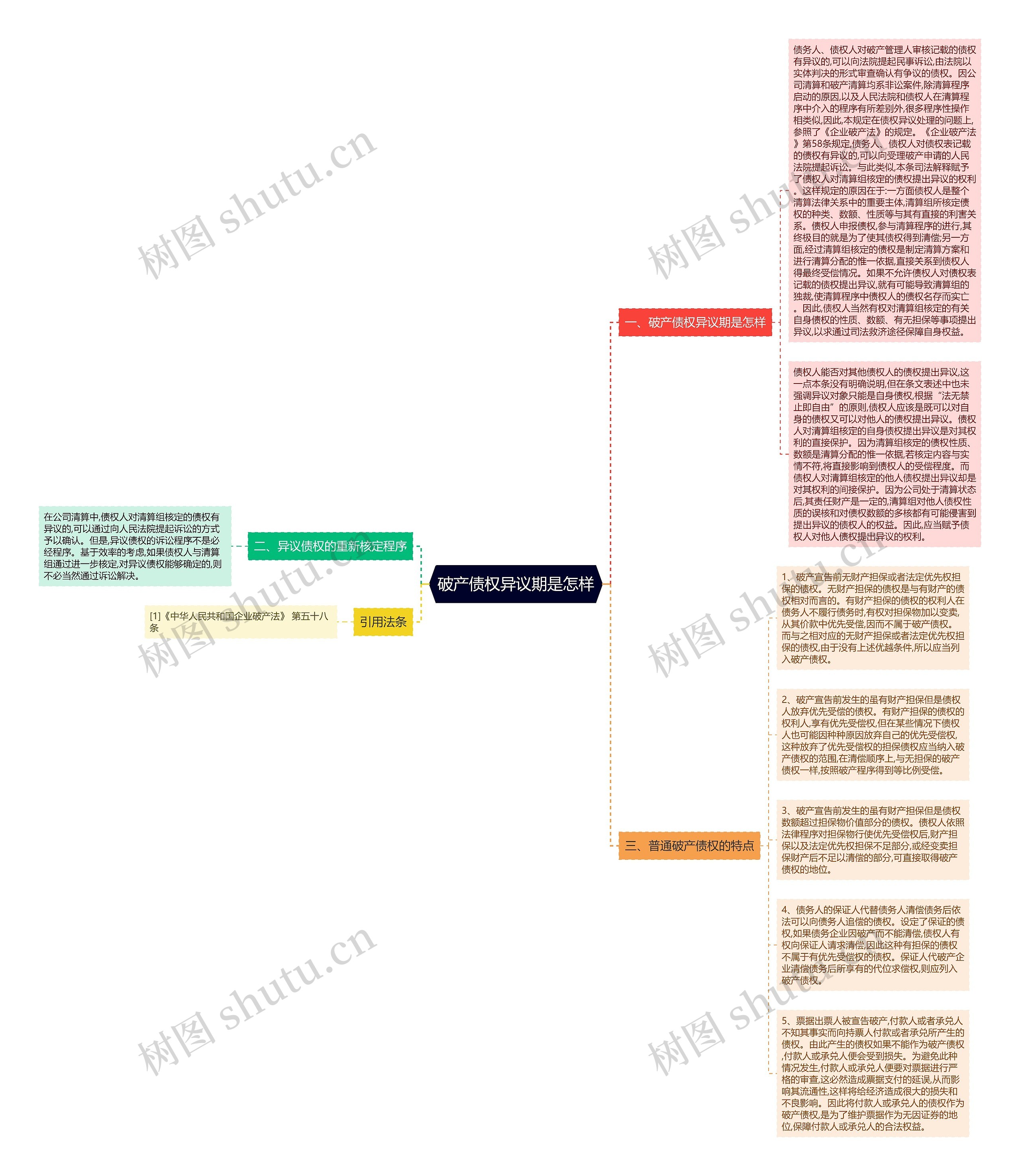 破产债权异议期是怎样思维导图