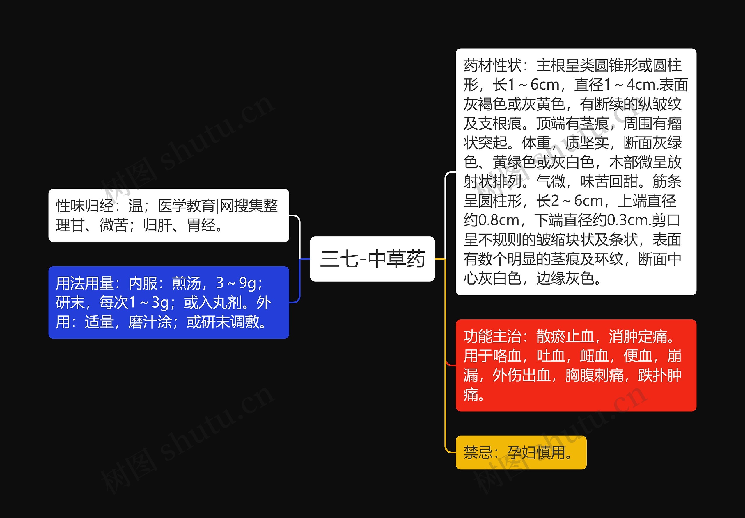 三七-中草药思维导图