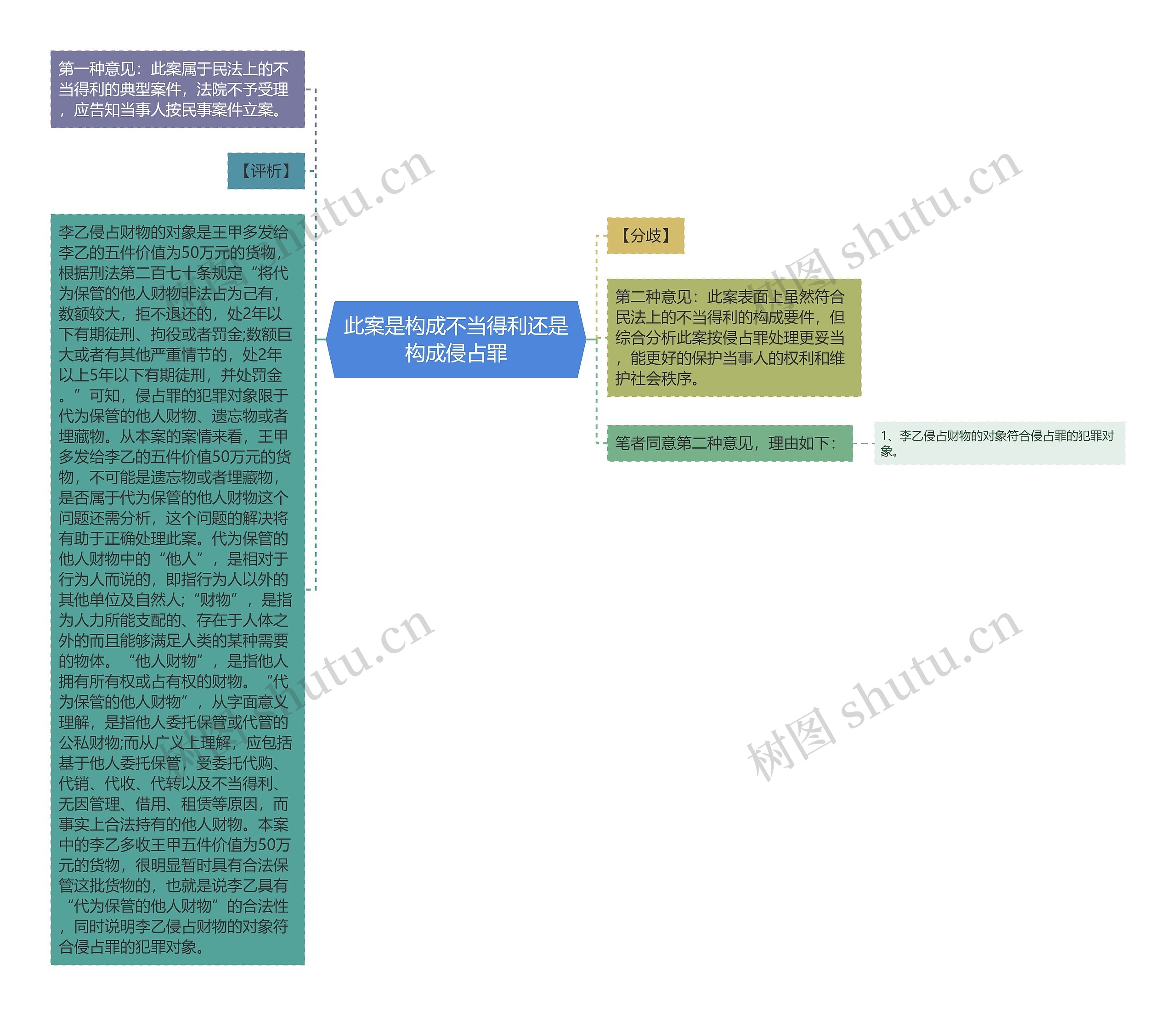 此案是构成不当得利还是构成侵占罪思维导图