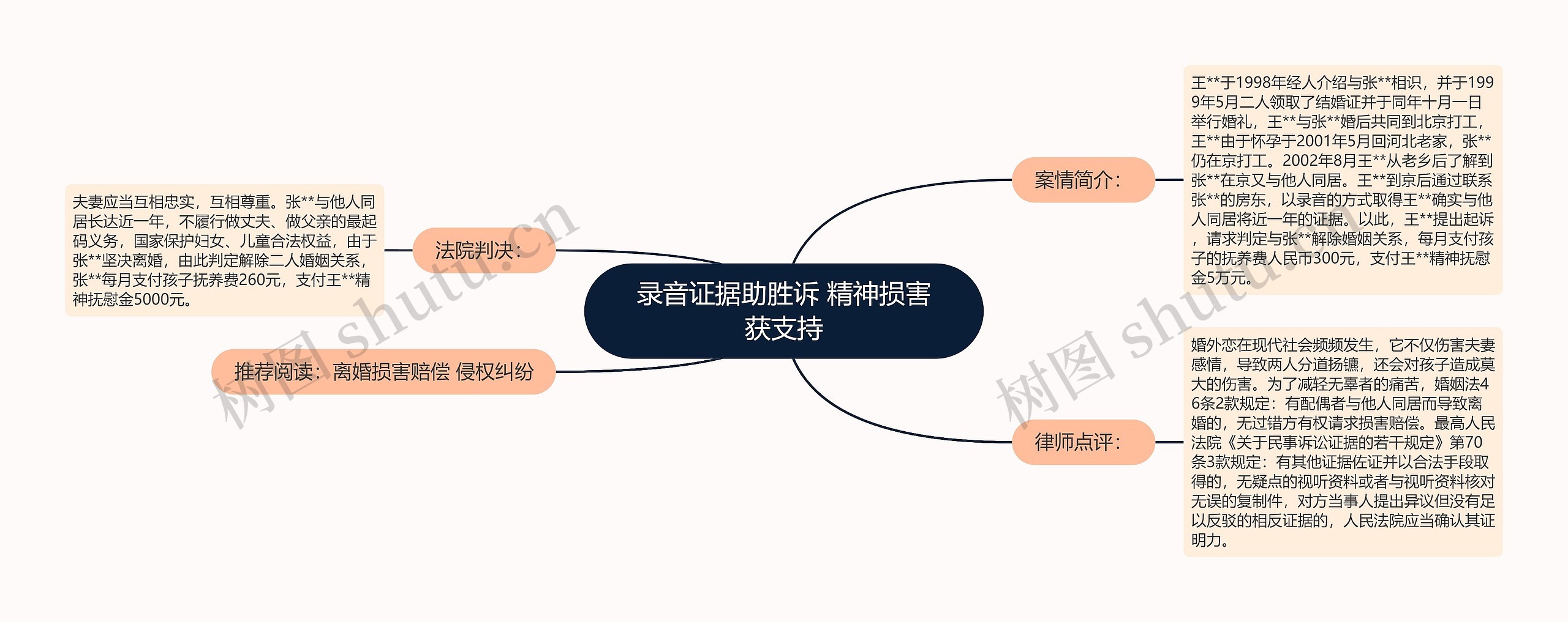 录音证据助胜诉 精神损害获支持