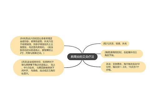 肩周炎的艾灸疗法