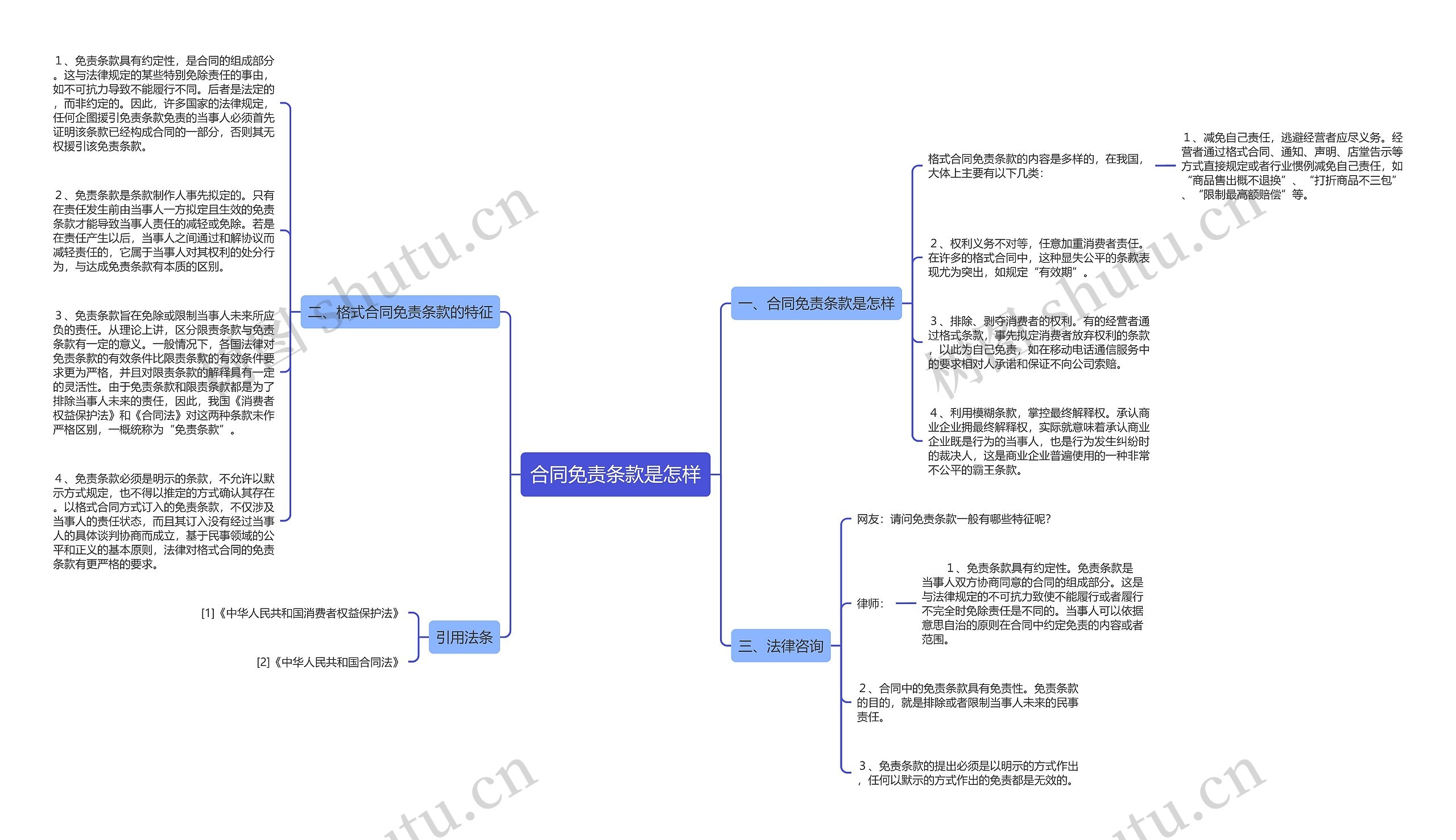 合同免责条款是怎样思维导图