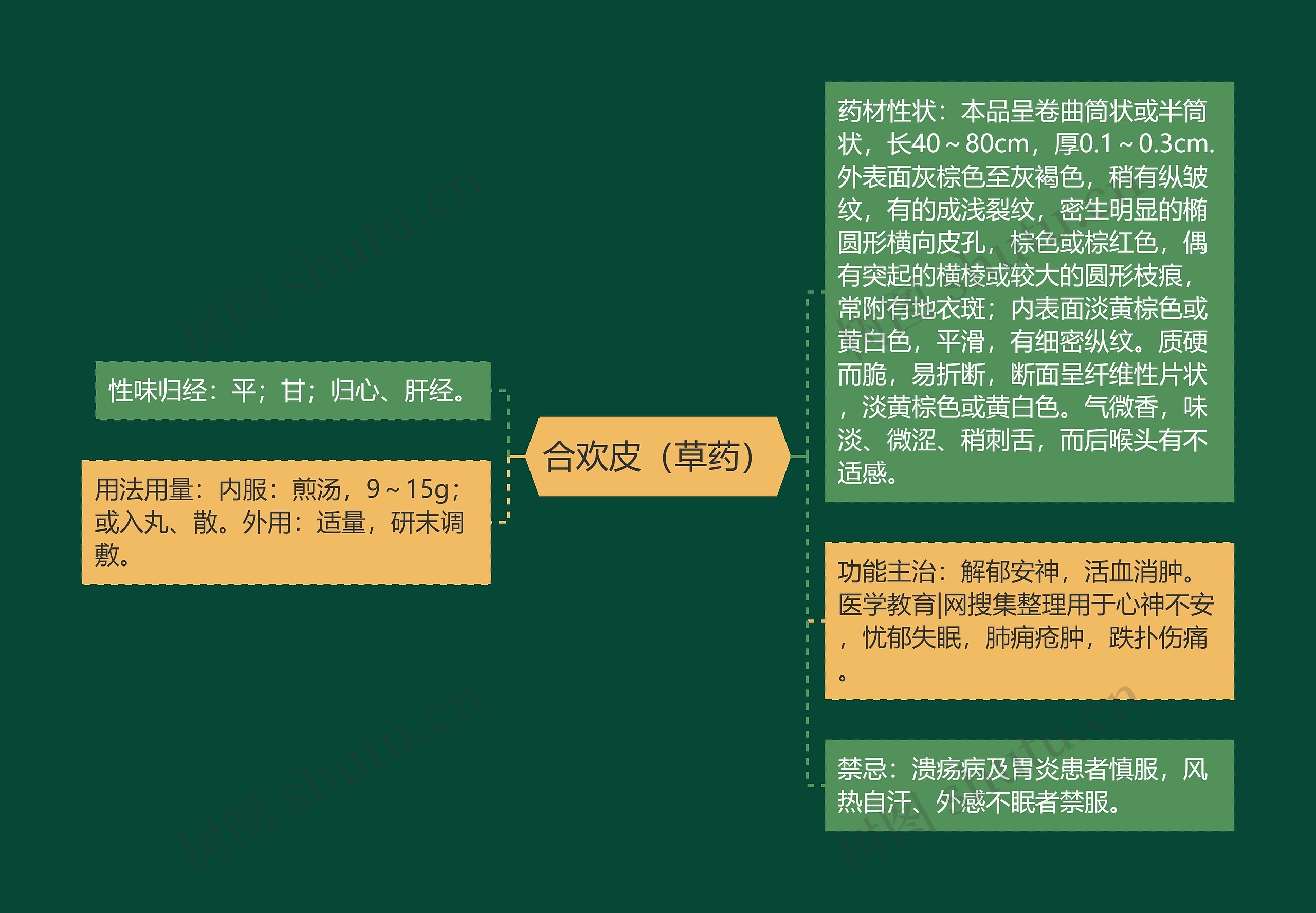 合欢皮(草药) 合欢皮(草药)