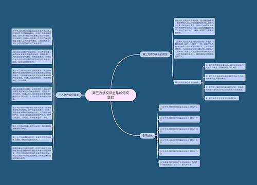 第三方债权保全是如何规定的