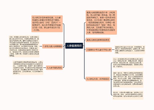 人参服用常识