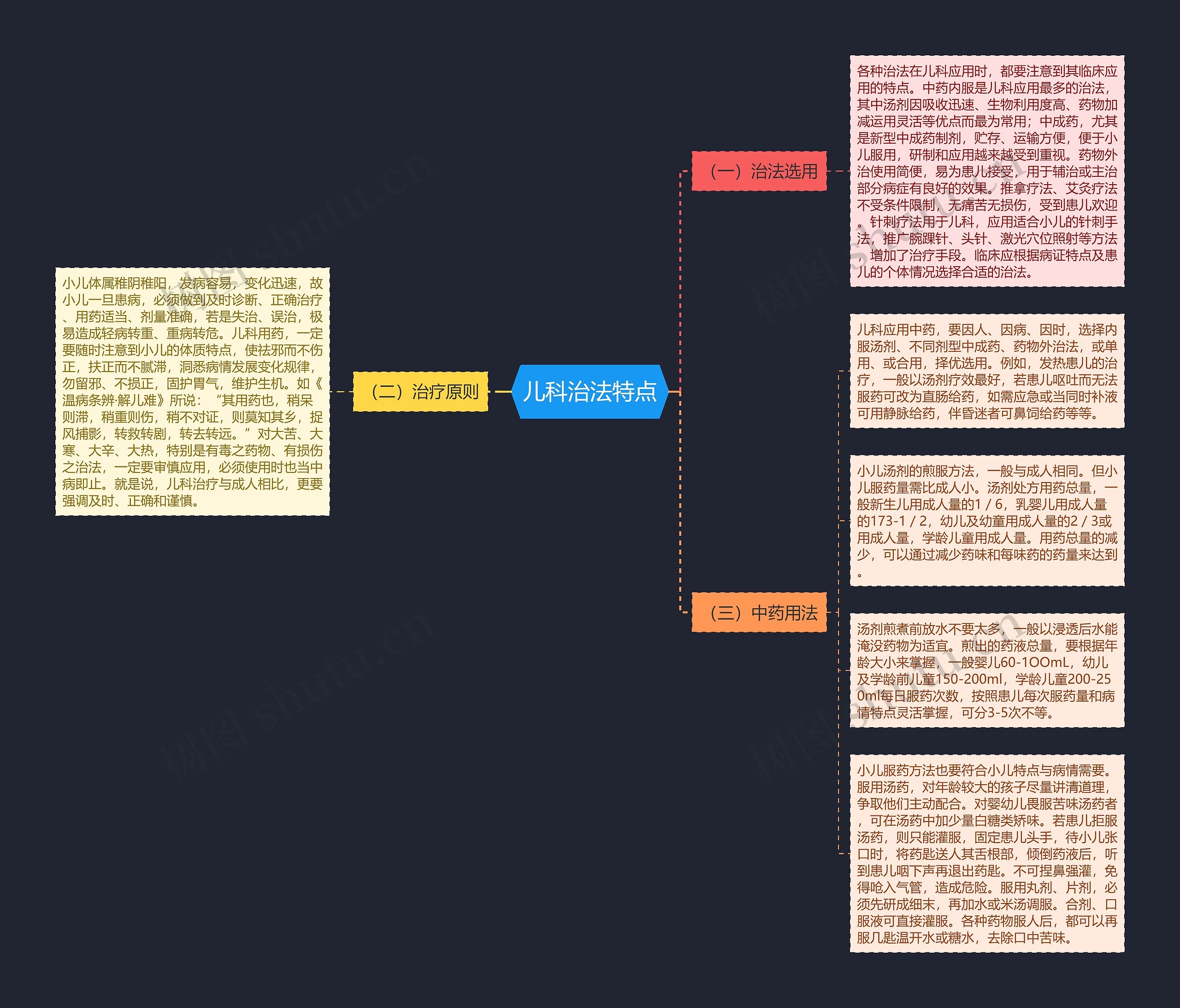 儿科治法特点思维导图