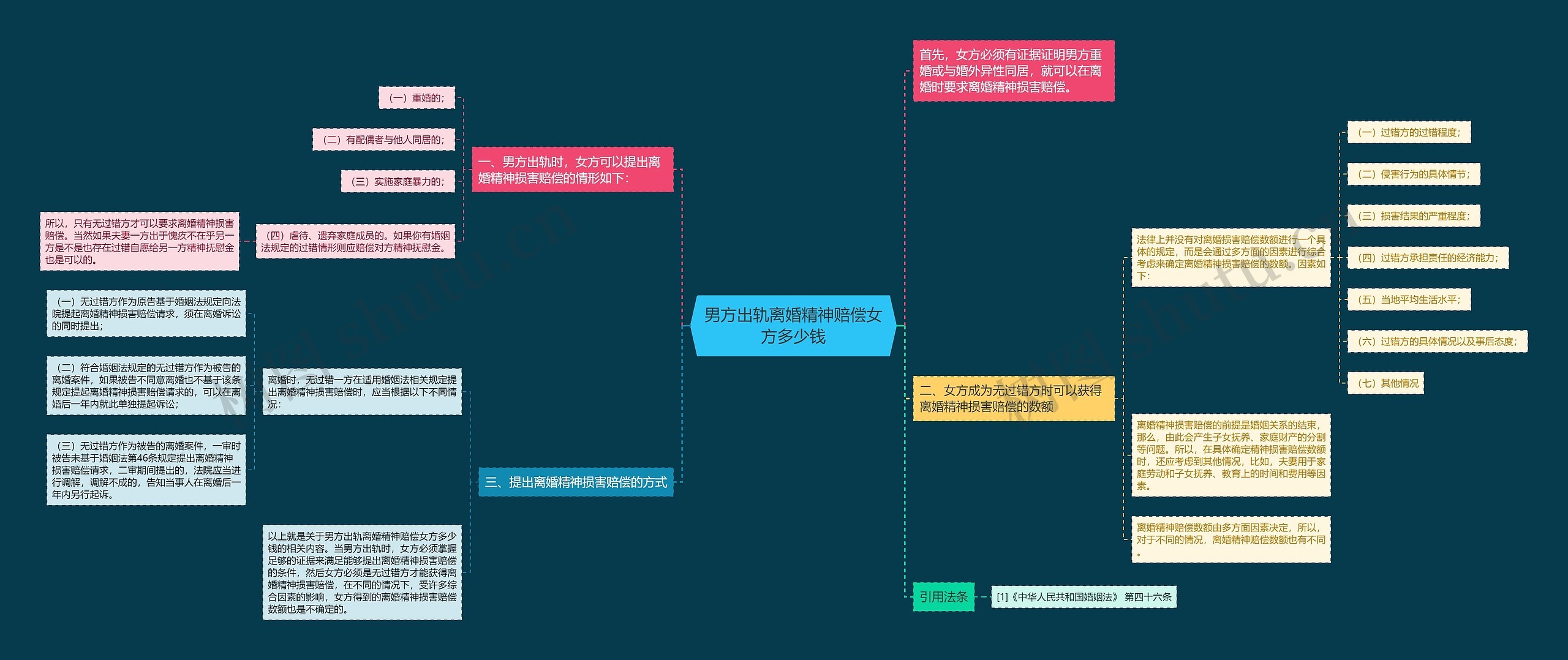 男方出轨离婚精神赔偿女方多少钱 男方出轨离婚精神赔偿女方多少钱