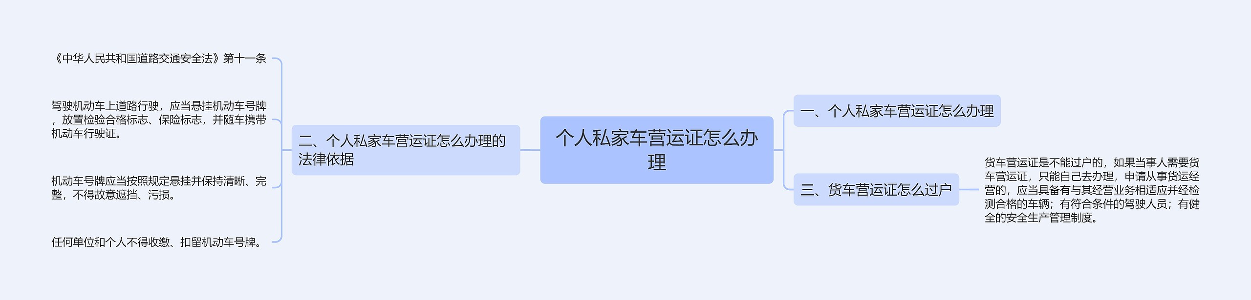 个人私家车营运证怎么办理 个人私家车营运证怎么办理