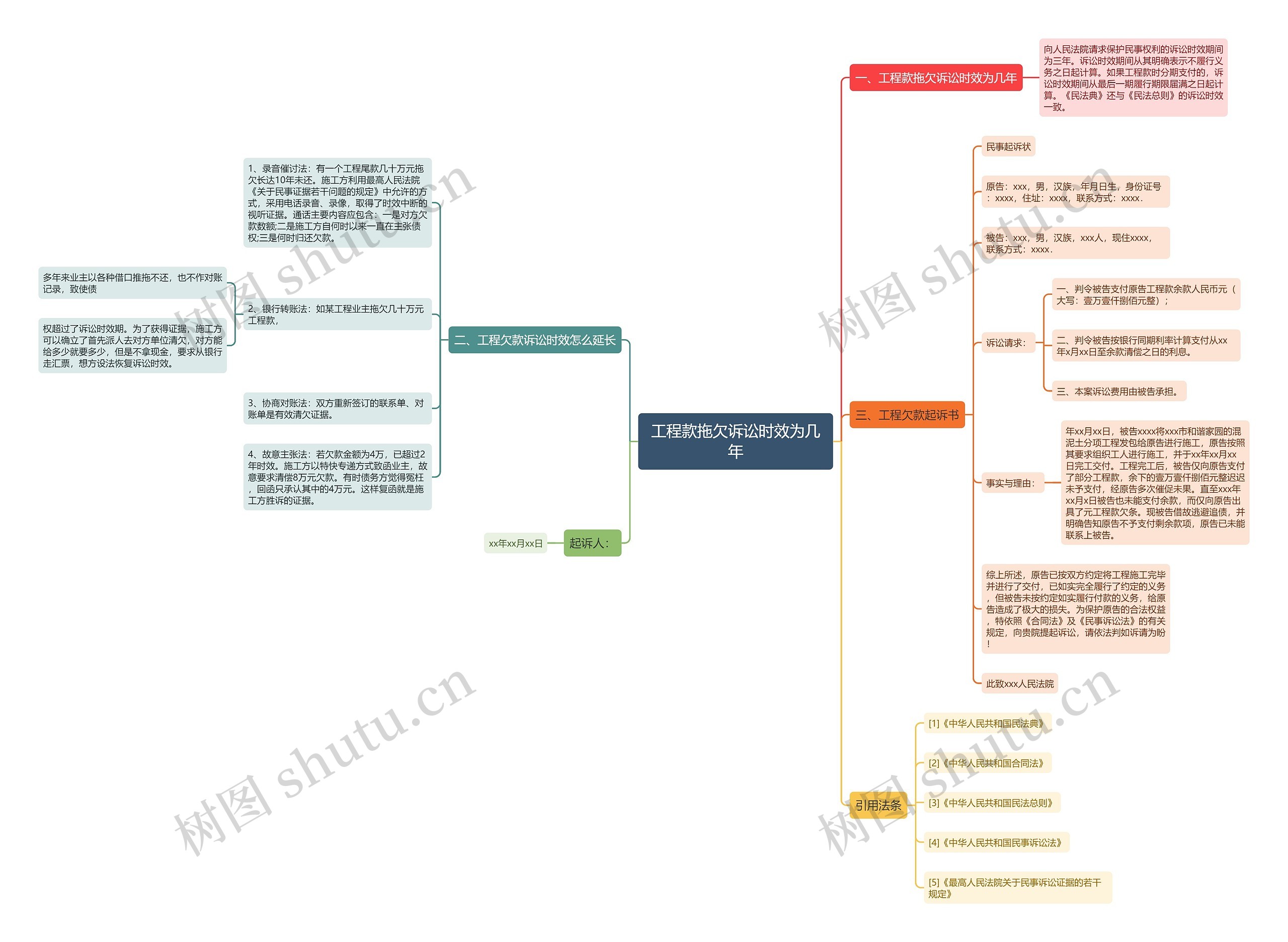 工程款拖欠诉讼时效为几年思维导图