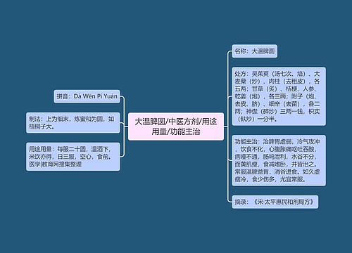 大温脾圆/中医方剂/用途用量/功能主治