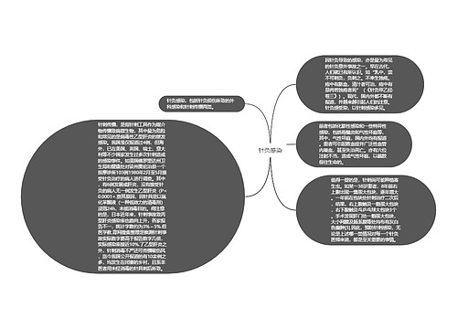 针灸感染