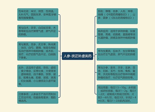 人参-扶正补虚类药