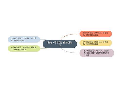 白疕（寻常型）的辨证治疗