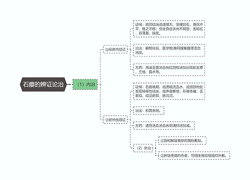 石瘿的辨证论治