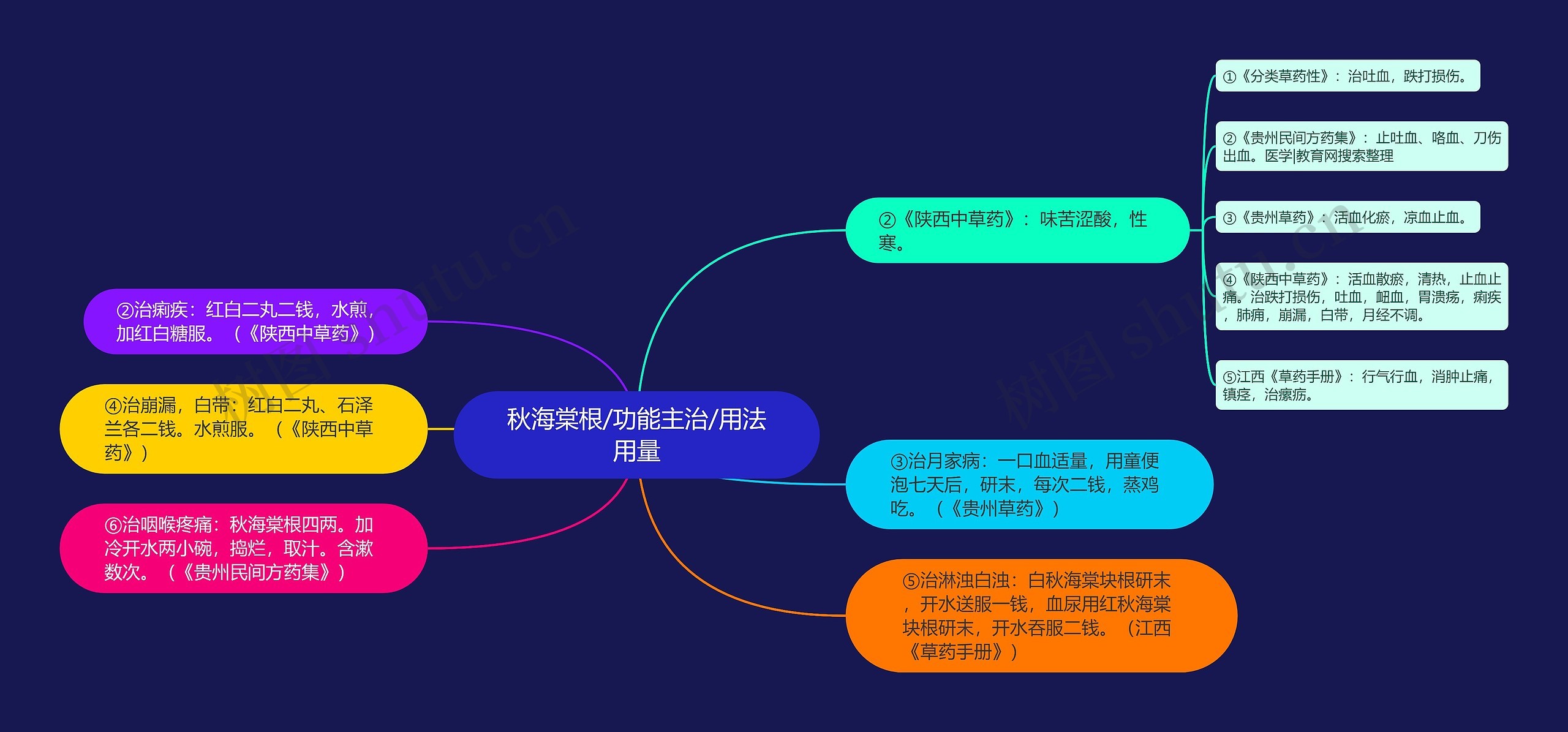 秋海棠根/功能主治/用法用量 秋海棠根/功能主治/用法用量