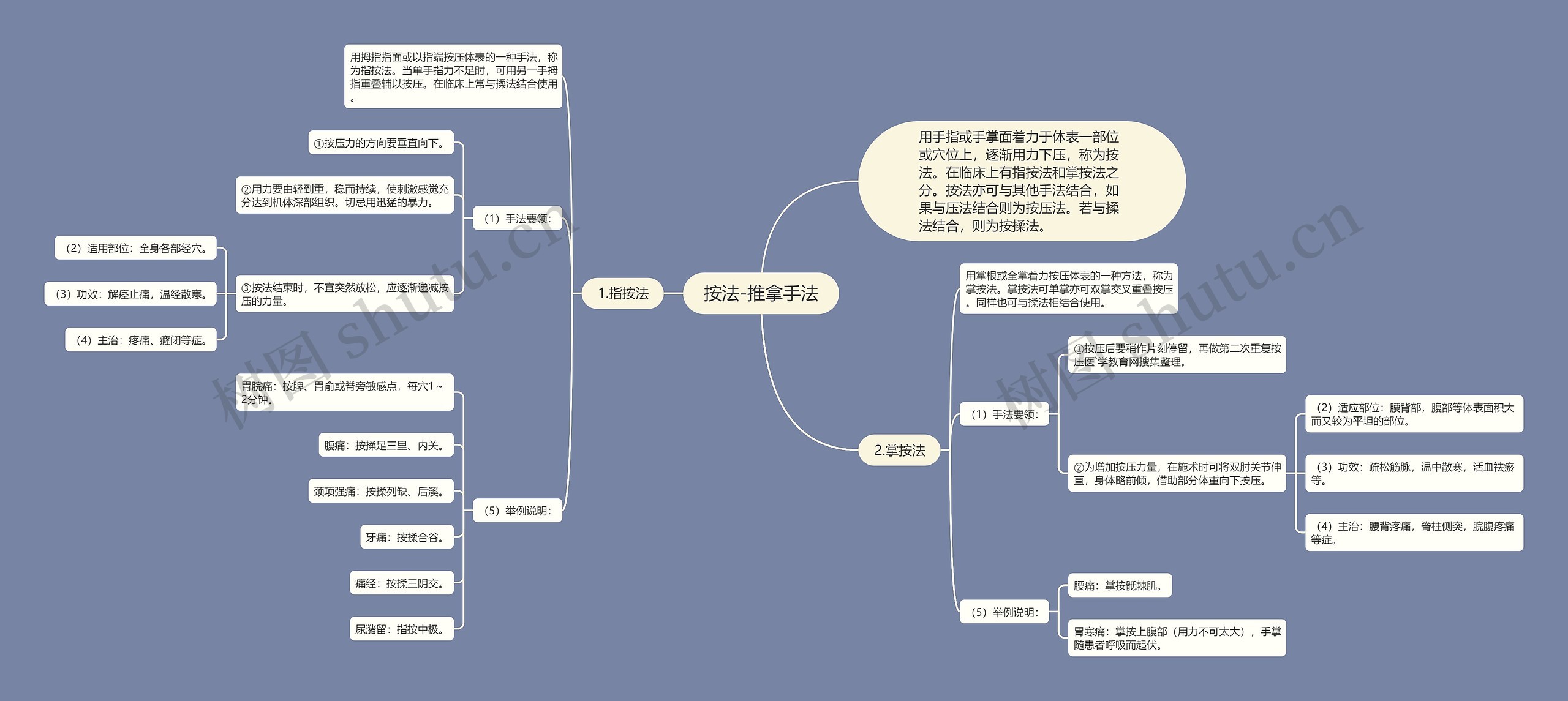 按法-推拿手法思维导图