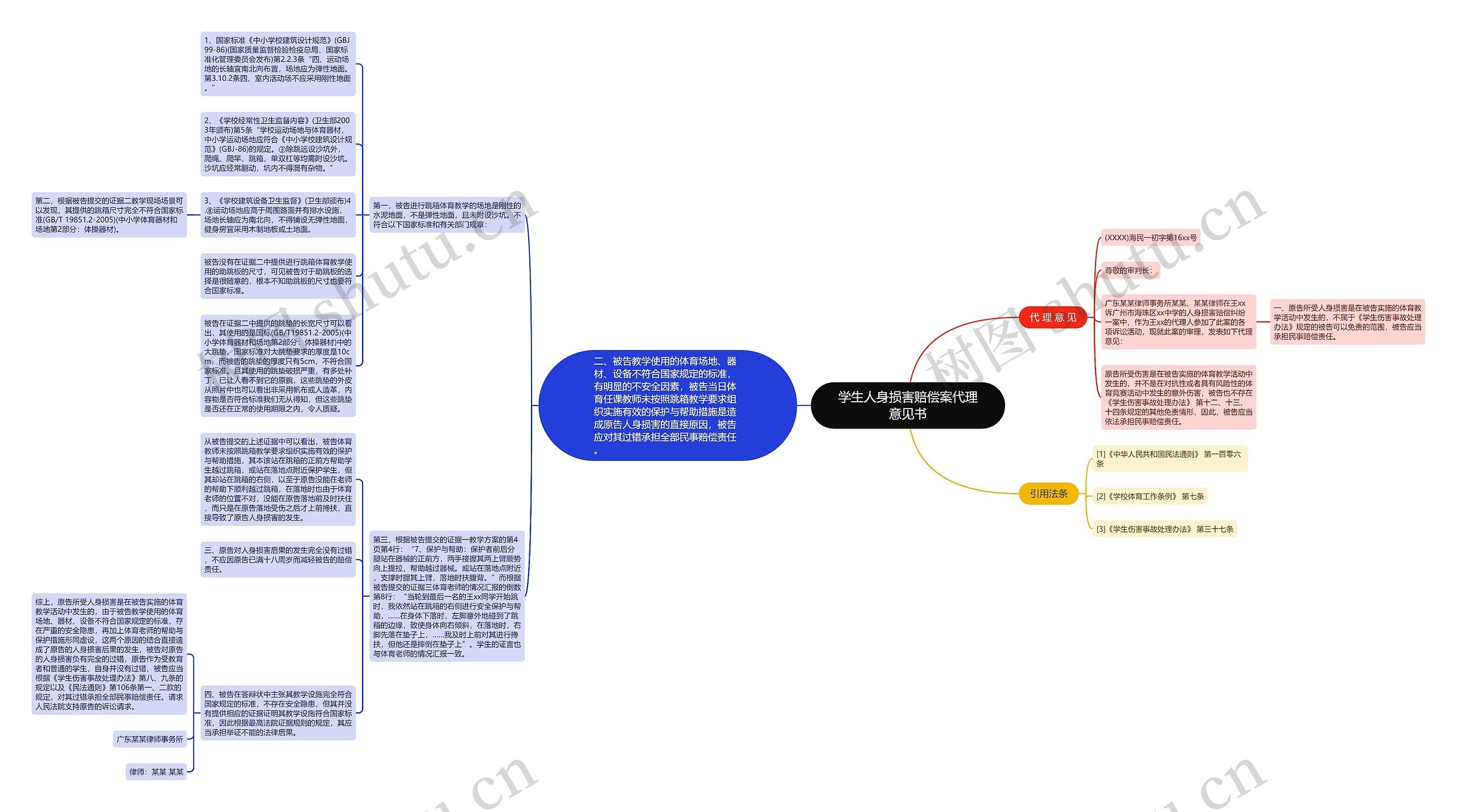 学生人身损害赔偿案代理意见书思维导图