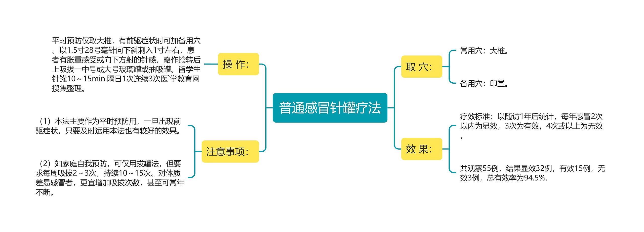 普通感冒针罐疗法