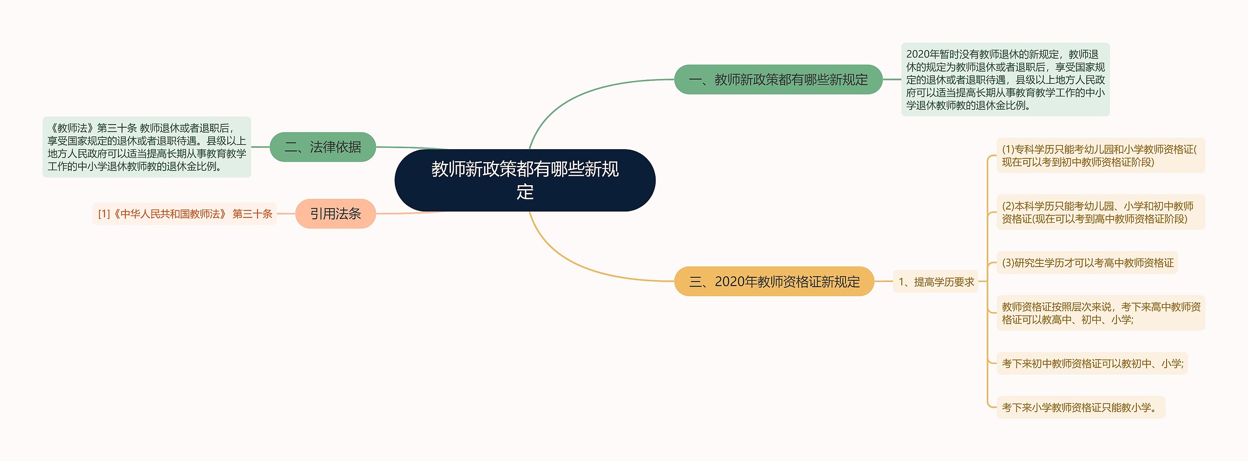 教师新政策都有哪些新规定