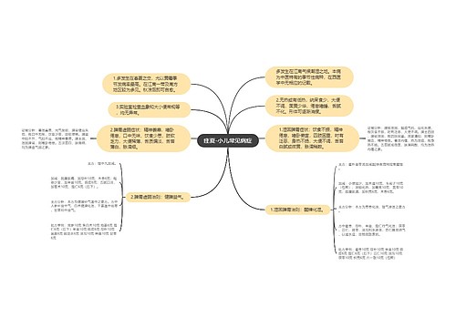疰夏-小儿常见病症